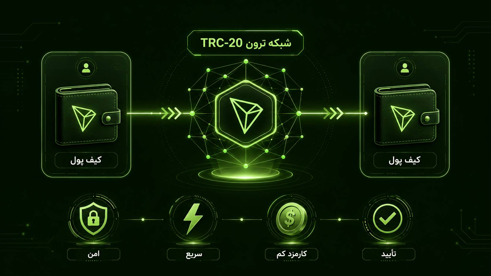 انتقال TRX روی شبکه TRC-20