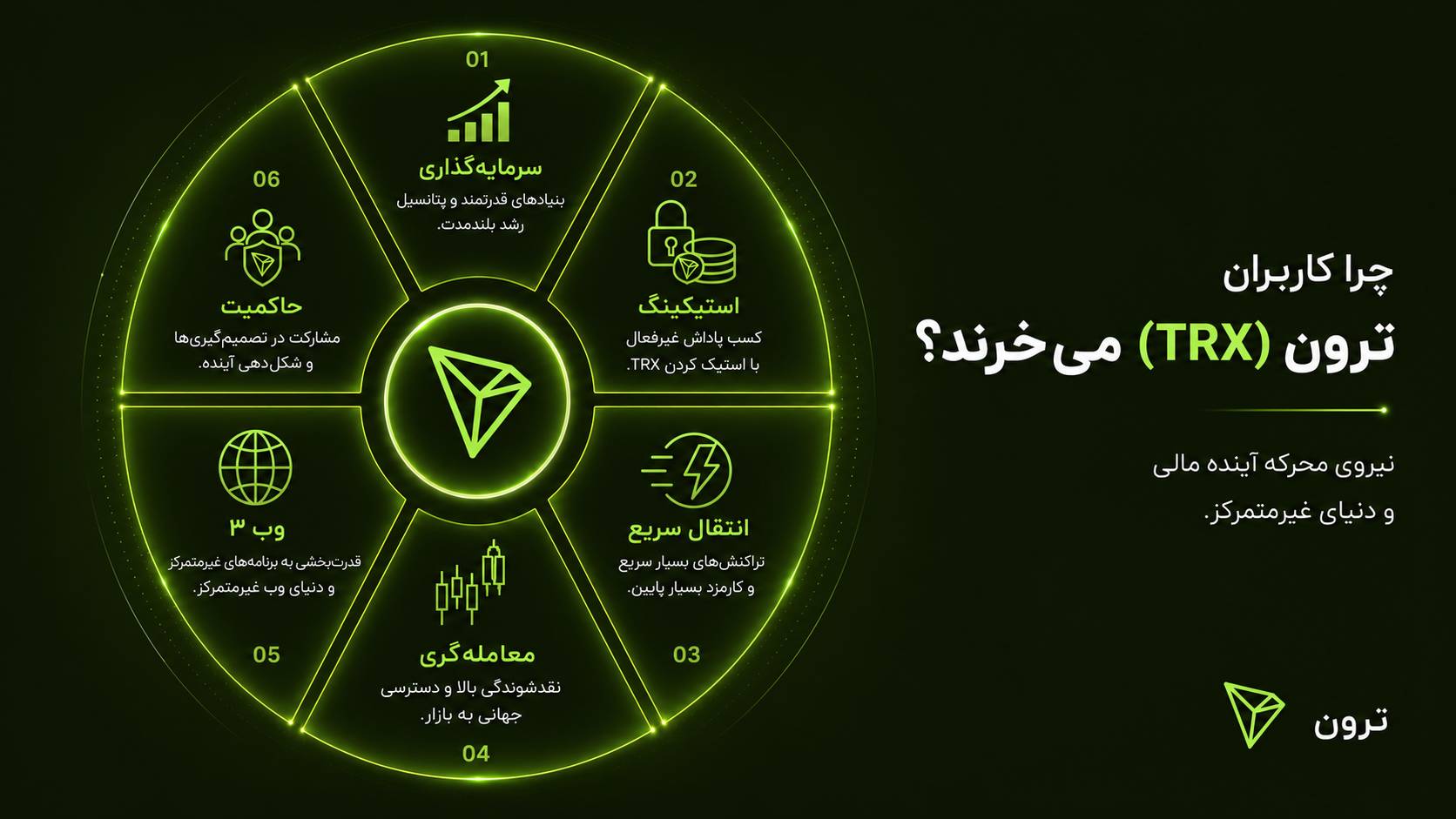 دلایل خرید ترون (TRX)