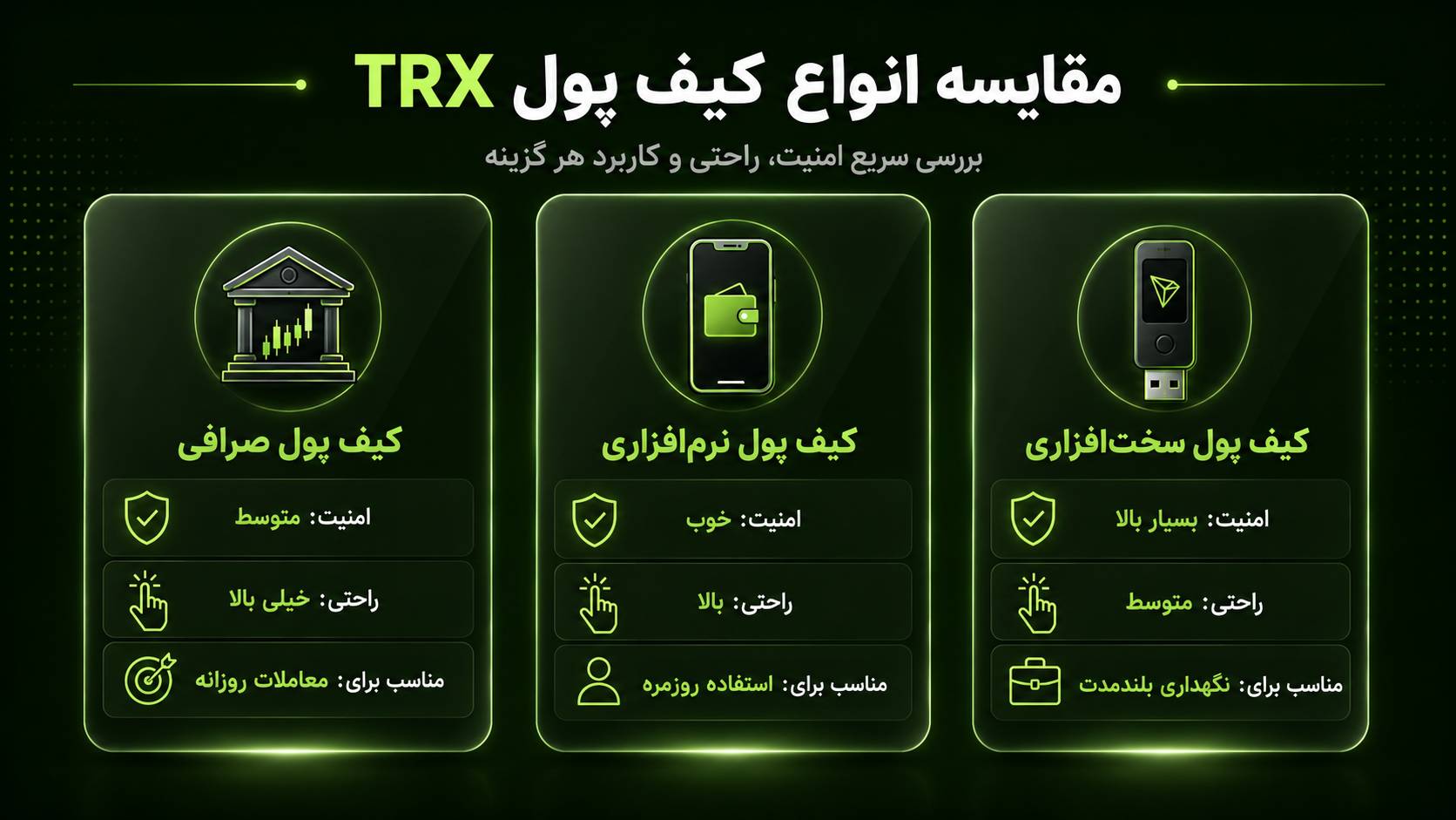 مقایسه کیف پولهای ترون