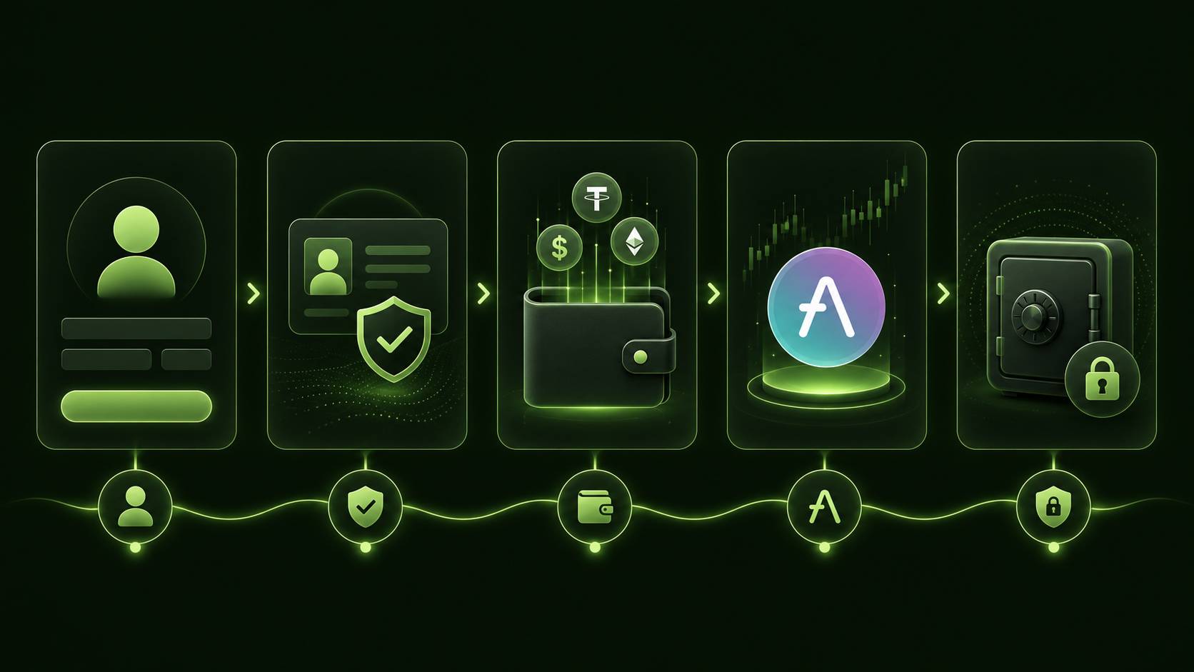 مراحل خرید AAVE در صرافی ارز دیجیتال
