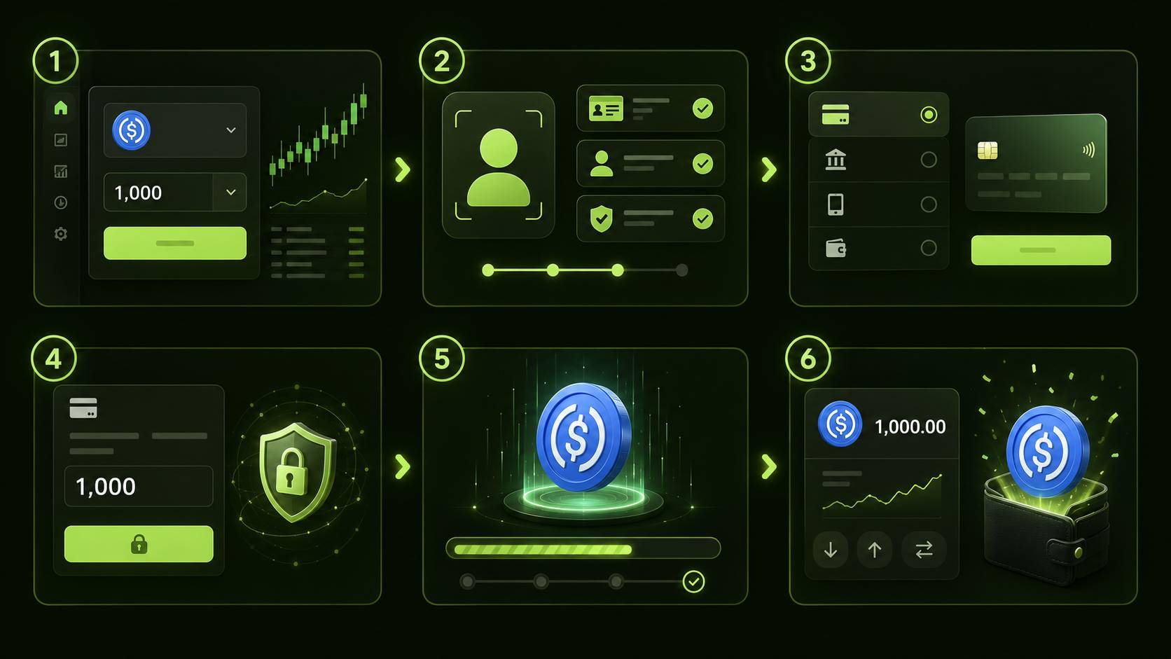مراحل خرید USDC از صرافی ارز دیجیتال