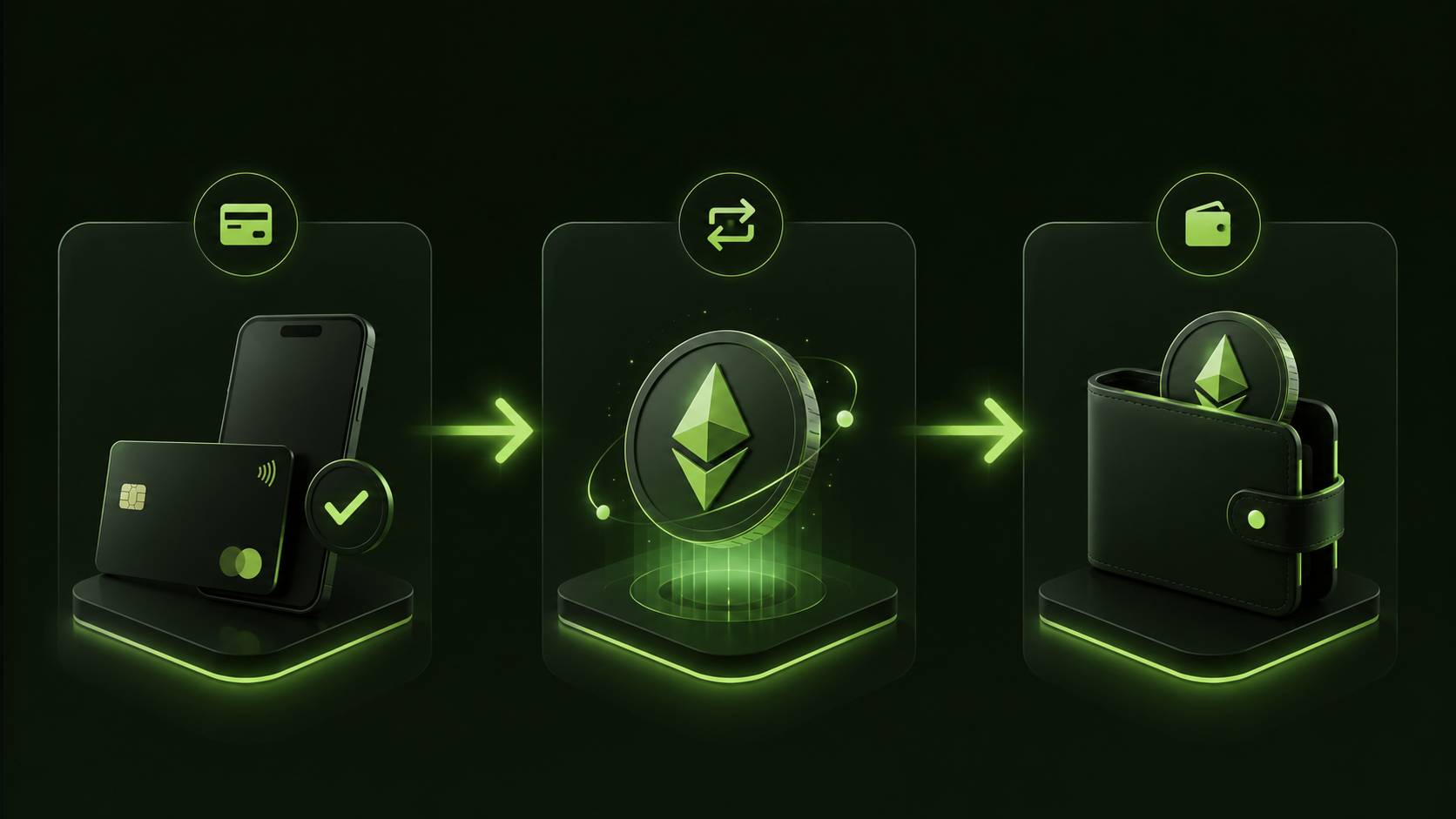 مراحل خرید دوج کوین