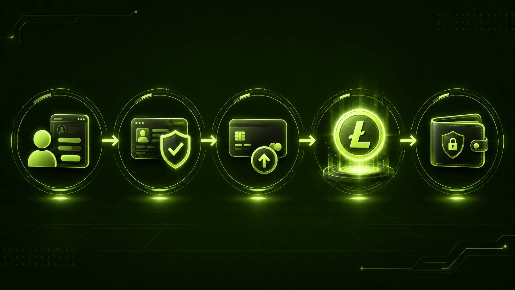 مراحل خرید لایت کوین LTC در صرافی ارز دیجیتال.jpg