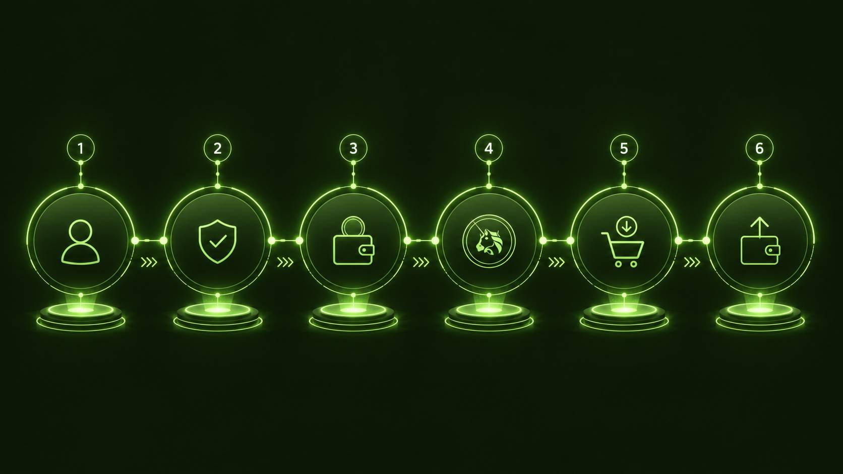 مراحل خرید یونی سواپ UNI در بیت وانا