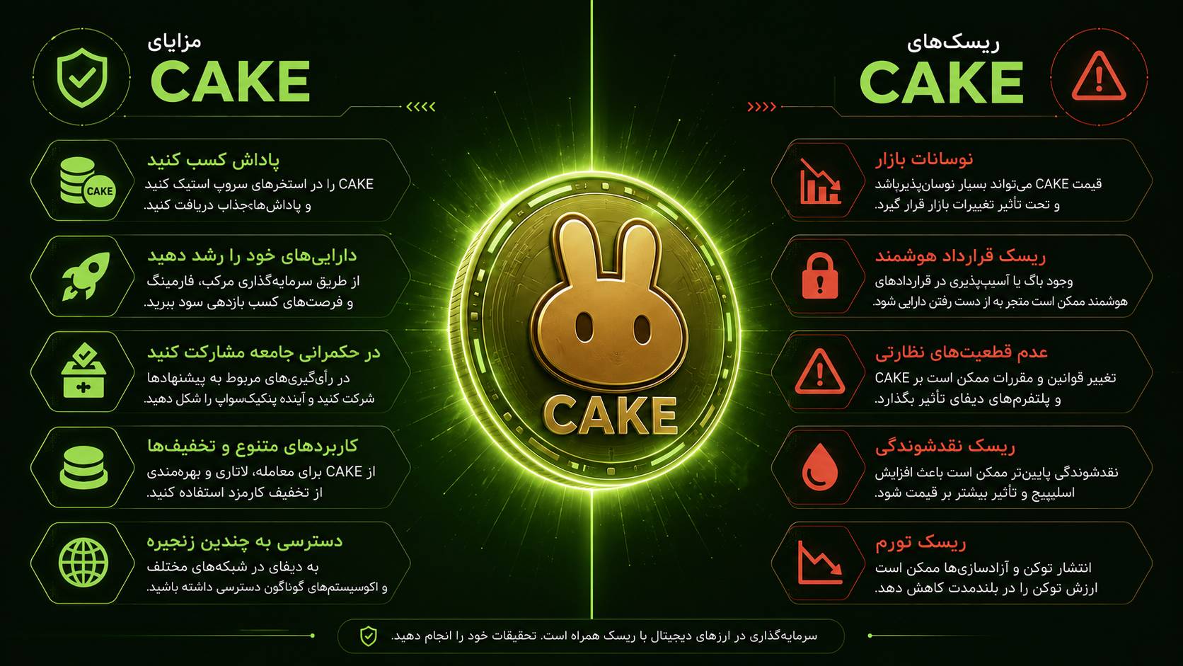 مزایا و معایب سرمایه گذاری روی CAKE