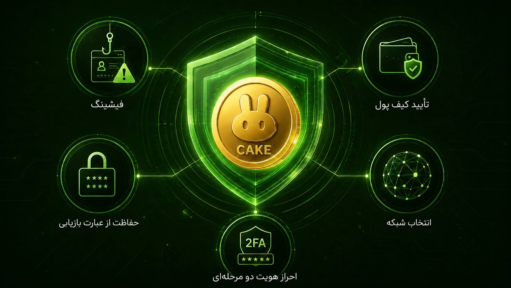 نکات امنیتی خرید و نگهداری ارز دیجیتال CAKE